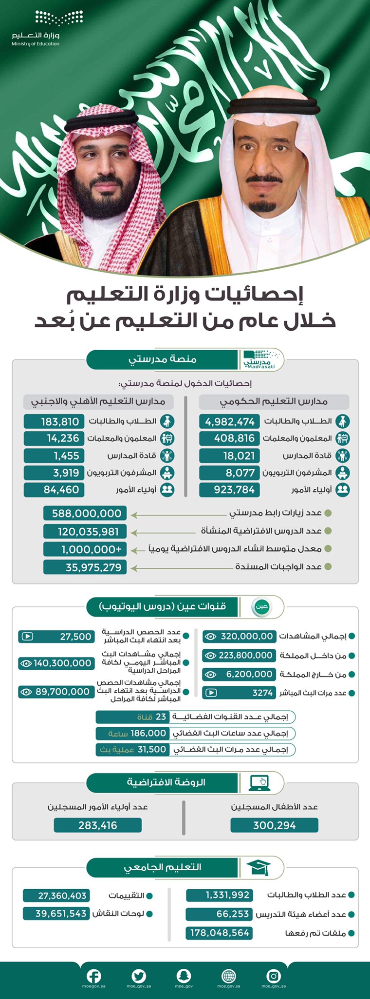 الصورة