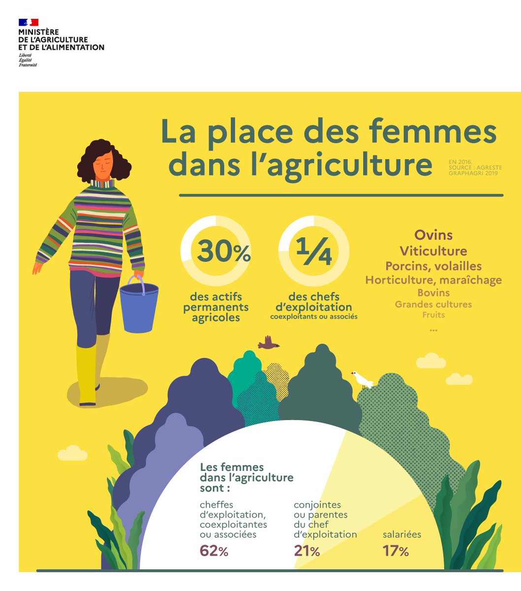 Chambres Agriculture Hauts-de-France tweet media