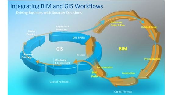 Tutte le novità dell'integrazione tra BIM e GIS: dal Generative Design alla Science of Where, ce lo raccontano ESRI e One Team: gisinfrastrutture.it/2021/03/tutte-… #BIM #GIS #IntegrazioneBIMeGIS #OneTeam #ESRI #Webinar