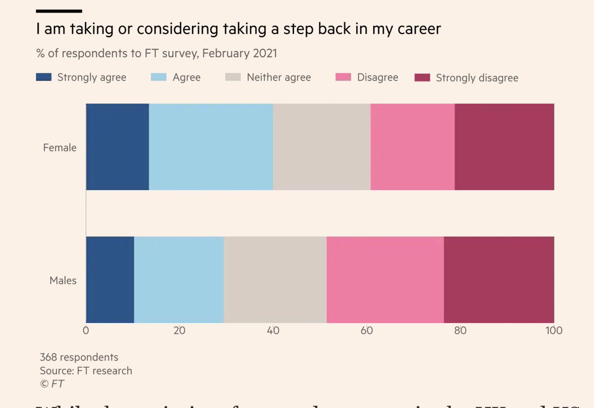 It’s not just #women. #parents are forced to take #careerbreaks when schools disappear.