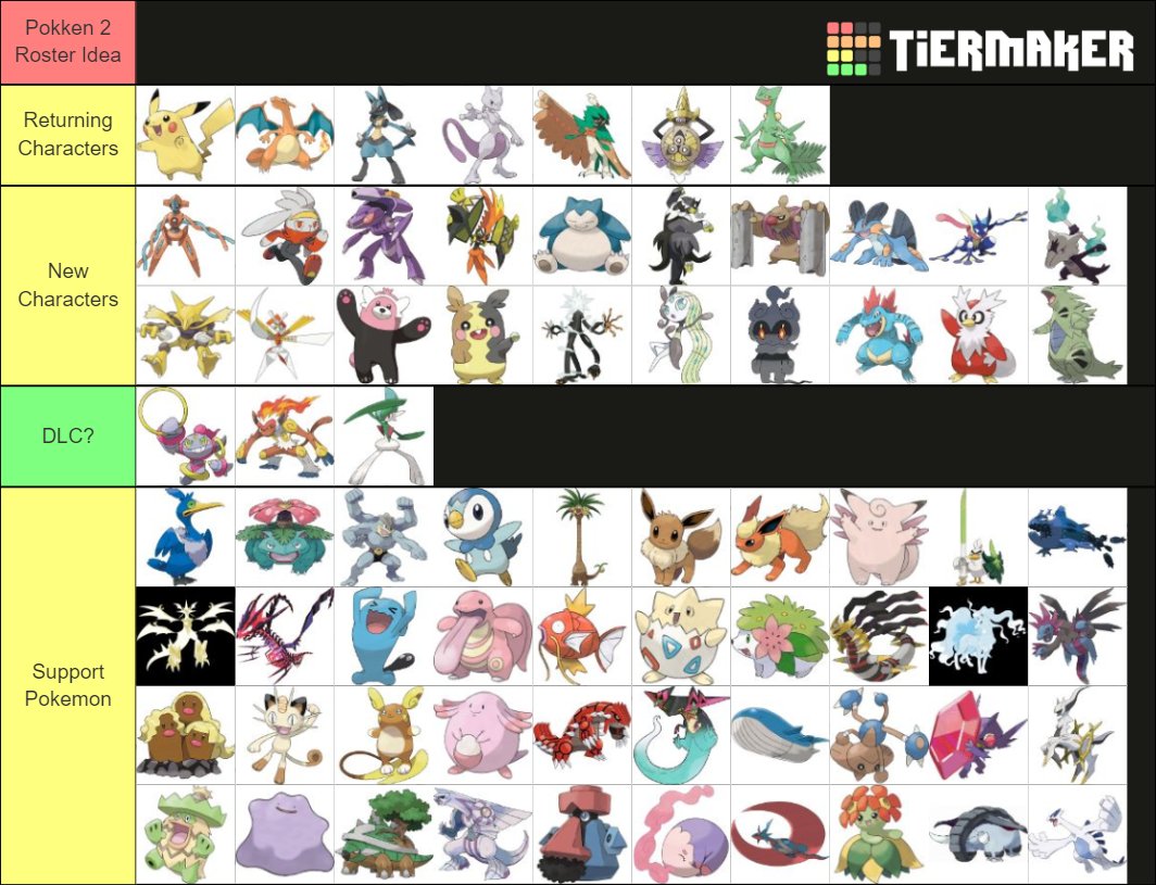 MunsterFGC's tweet photo. Me and @Marx_Super_Star made a theory list of what we would like to see in #Pokken2 . Let us know what you guys think! :D 

#PokkenTournamentDX https://t.co/vnHFD3GaWq