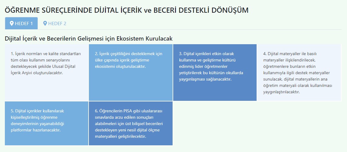 oznflz's tweet photo. 2023 Eğitim Vizyonu'nun bir ayağı öğrenme süreçlerinde dijital içerik ve beceri destekli dönüşümdür. BÖTE öğretmenleri olmadan vizyondaki hedeflerin gerçekleştirilmesi imkansızdır. #BilişimleGelecek50ileGelmez    Bilişim Ekosistemi yetişmiş insan kaynağı olmadan olmaz! https://t.co/cxdufYYC9h