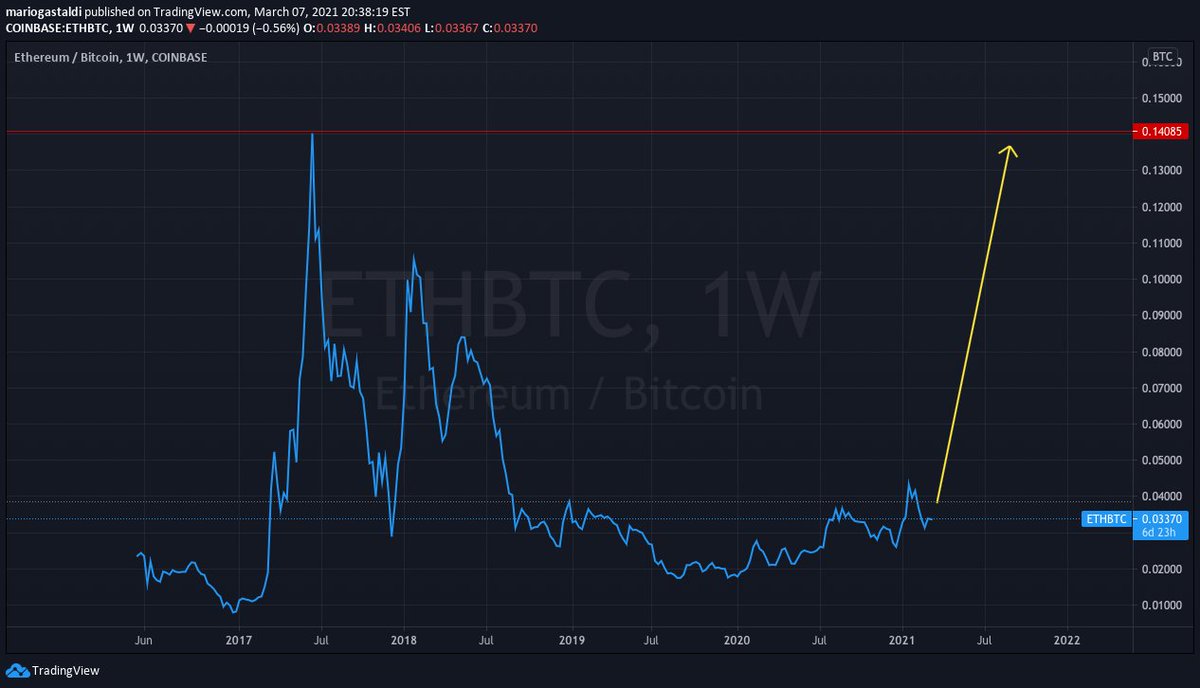 bitcoin 1 anno grafico