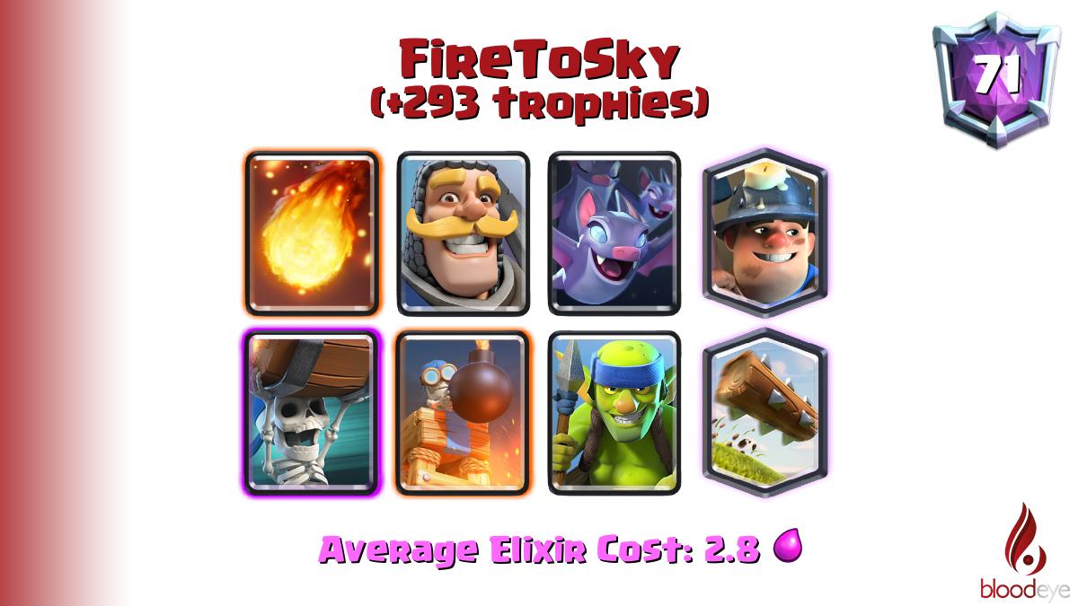 Top ladder 71 FireToSky (tag: #8GR088P0) has pushed 293 trophies [Fireball,Knight,Bats,Miner,Wall Breakers,Bomb Tower,Spear Goblins,The Log] <a href="/ceross1n/">Ceross1n</a>

Deck (68.0% win rate): link.clashroyale.com/deck/en?deck=2…