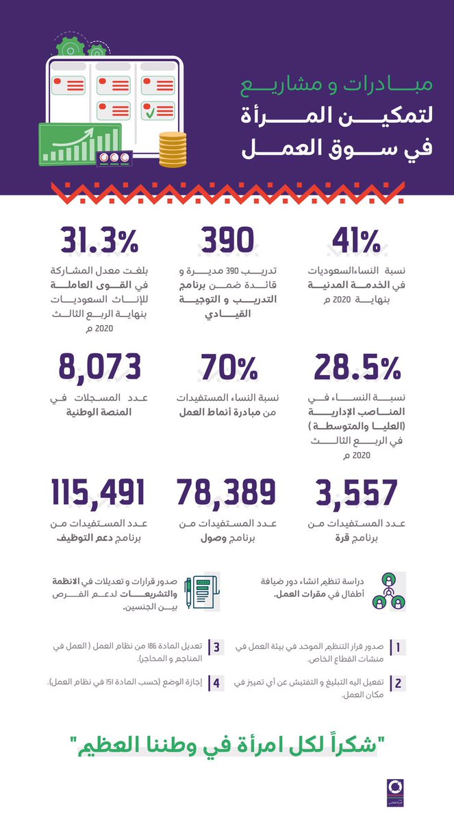 rstnmiah's tweet photo. شكرًا لكل امرأة في وطننا العظيم 🌹
#يوم_المرأة_العالمي https://t.co/UqXHDqlpCS