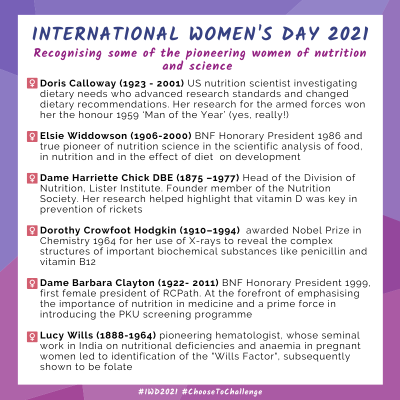 The BNF science team is recognising some of the pioneering women of nutrition and science #InternationalWomensDay #ChooseToChallenge