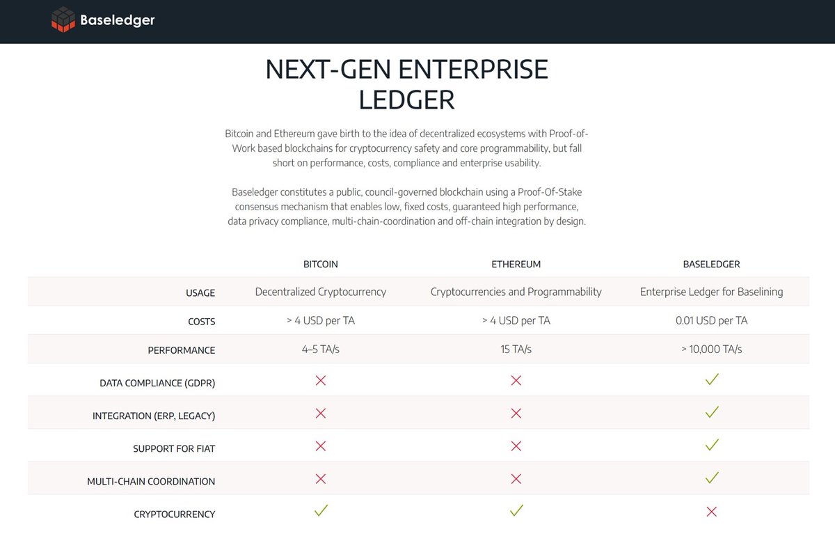 CrytoCoins's tweet image. #Baseledger #BaselineProtocol
