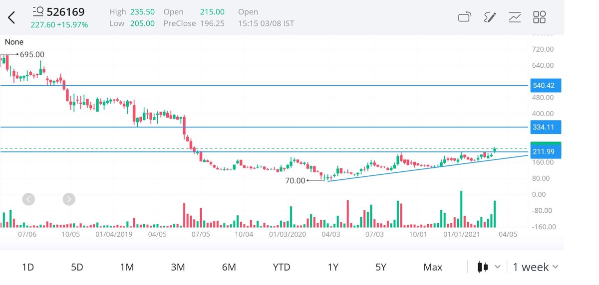 jitu_stock's tweet image. #Multibase

Some Target on Chart