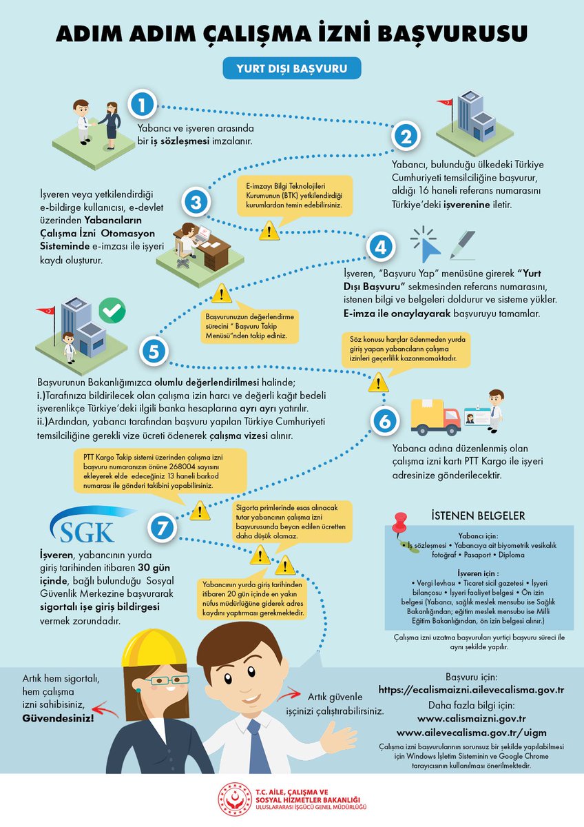 Yabancı Uyruklu Çalışma İzin Başvuruları adım adım nasıl yapılır :
-Detaylı bilgi için bize ulaşabilirsiniz.

#TeknoKent #Teknopark #AR-GE #Muhasebe #Eğitimi
#Bütçeleme #TeknoparkTeşvikleri #SGKTeşvikleri #4691 #5746 #Çalışma #İzin #Başvurusu
#YabancıUyruklu
#MuhasebeAcademy