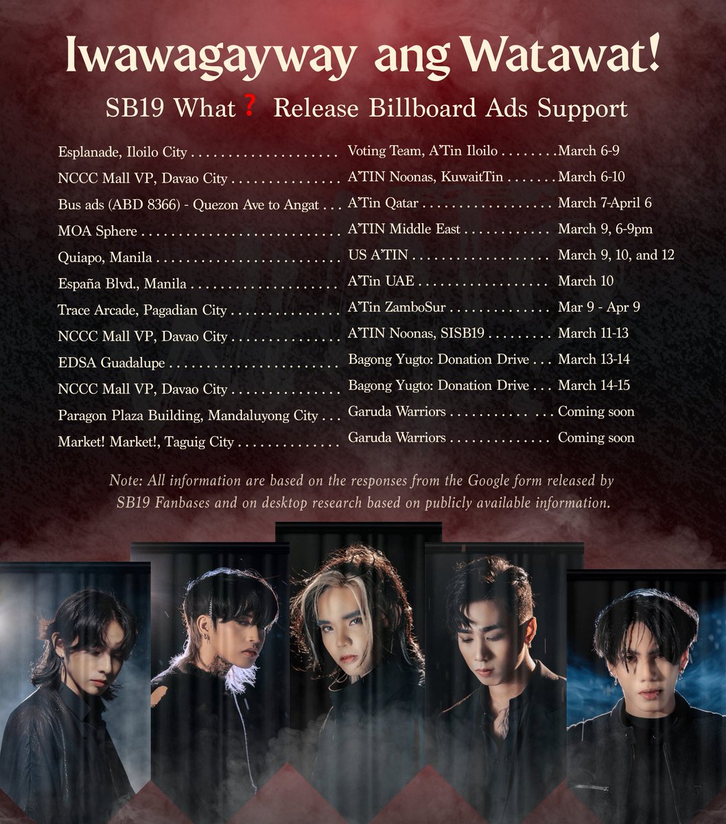 SB19_XisiwZquad's tweet photo. While @SB19Official plans to wave that flag high and proud on Mar 9, this fandom will spread the good news that #SB19’s WHAT ❓is coming!

All made possible by A’TIN, here are the billboard ads support all around the world!

Thank you for all your love, A’TIN! 💙 https://t.co/yGaQ3in3Pb