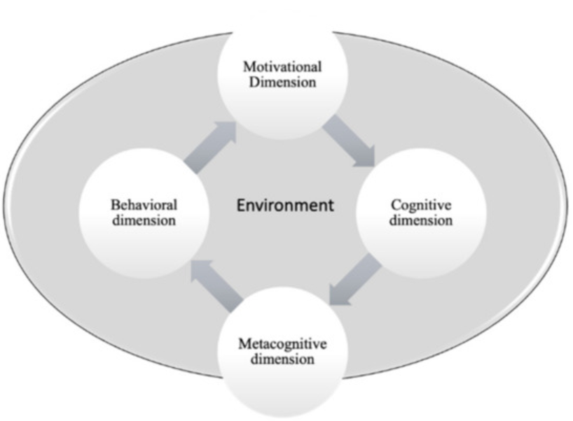 First paper published in Businesses: Cultural Intelligence of Expatriate Health Workers in an Inuit Context: An Exploration of Managerial Competency Profiles 🥳
mdpi.com/2673-7116/1/1/1