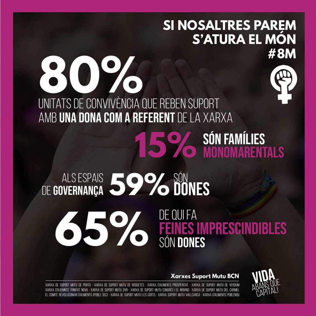 SuportLaboralcv's tweet photo. 🔻SI NOSALTRES PAREM, S’ATURA EL MÓN
🤝Les xarxes de suport mutu ens hem constituït per desafiar el capital i el patriarcat. Les dones estem presents, existim, i estarem a primera línia per defensar la vida abans que el capital.🔥💜
#interxarxesbcn #8M2021 https://t.co/yqrDpN4XVM