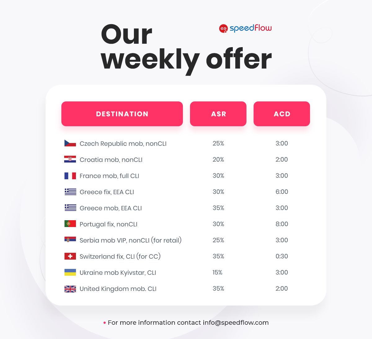 Speedflow's tweet image. Top VoIP destinations from Speedflow! Contact us to get more information speedflow.com/contact-us/ #weeklyoffer #specialoffers #voipservice