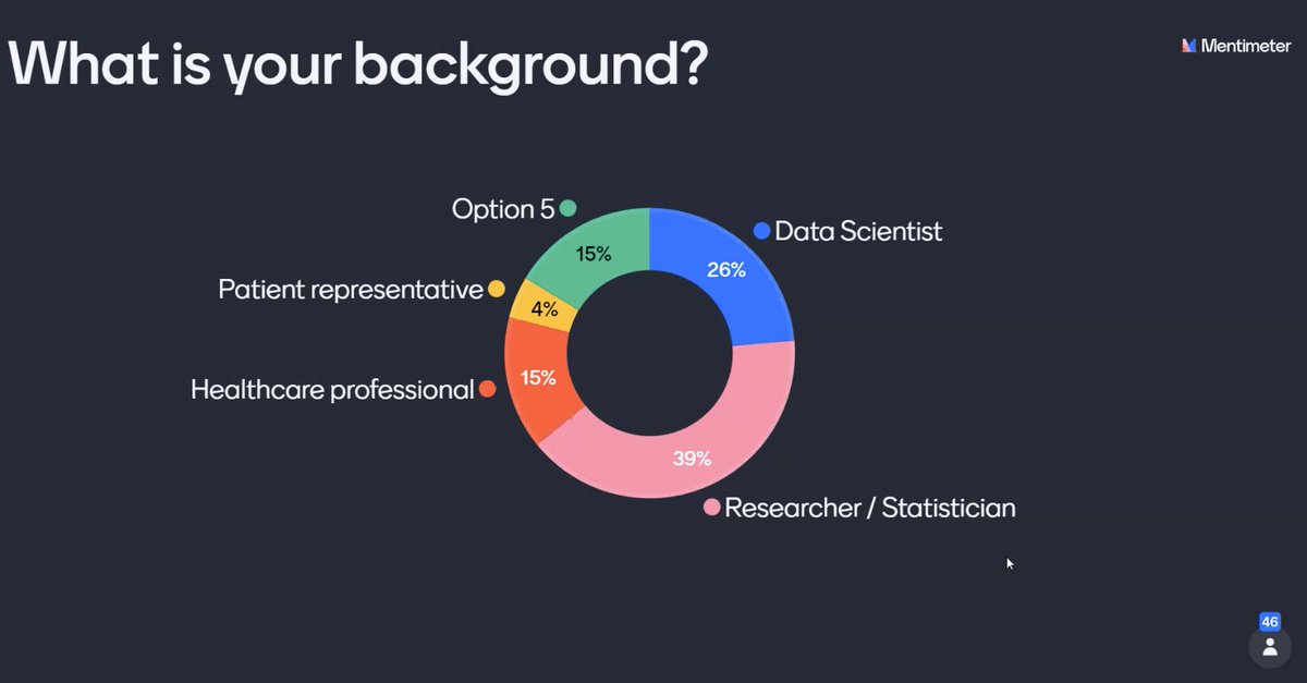 keesvanbochove's tweet photo. Proud and grateful to be able to kick off our joint @ProstatePioneer @IMI_EHDEN @OHDSI #studyathon today! As the poll shows, we have a diverse group of data scientists, researchers, clinicians and patients all working together on better understanding of #prostatecancer. @IMI_JU https://t.co/YATv6o8rtQ