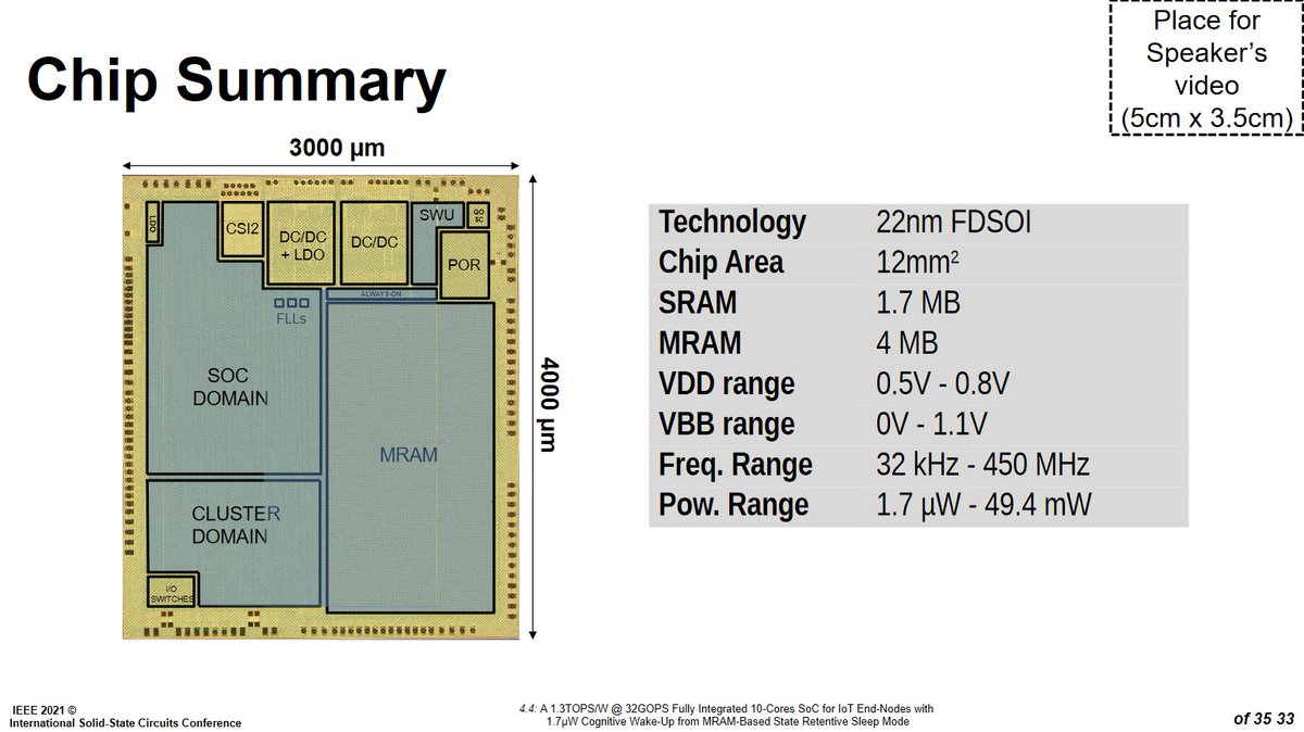 PULP Platform (@pulp_platform) on Twitter photo We are proudly sharing the slides of our VEGA-related talk that made it into #ISSCC2021 "A 1.3TOPS/W @ 32GOPS Fully Integrated 10-Cores SoC for IoT End-Nodes with 1.7μW Cognitive Wake-Up from MRAM-Based State Retentive Sleep Mode" by <a href="/duav_red/">Davide Rossi</a> 💇♂️😇& Co pulp-platform.org/docs/isscc2021… We are proudly sharing the slides of our VEGA-related talk that made it into #ISSCC2021 "A 1.3TOPS/W @ 32GOPS Fully Integrated 10-Cores SoC for IoT End-Nodes with 1.7μW Cognitive Wake-Up from MRAM-Based State Retentive Sleep Mode" by <a href="/duav_red/">Davide Rossi</a> 💇♂️😇& Co pulp-platform.org/docs/isscc2021…