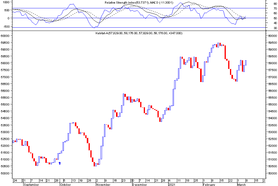 ninyadax's tweet photo. Gráfico Preliminar de Fondo A de #afphabitat + lo ocurrido en estos momentos. Estimación +0.60%. Valores cuota ya recuperando el día de hoy lo ocurrido el día viernes. Muy Bien Fondo A. https://t.co/nU8NlkozJ4