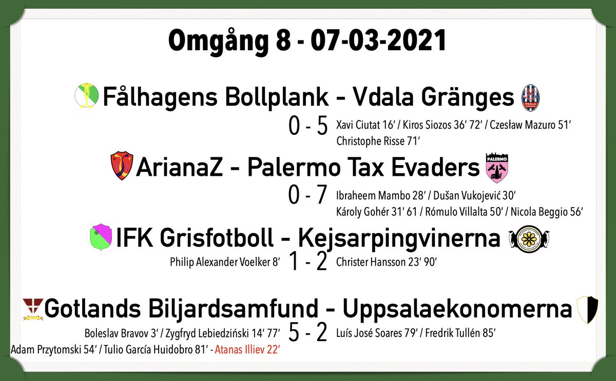 V3864's tweet photo. Gotland revanscherar sig efter förra helgens tuffa förlust samtidigt som Kejsarpingvinerna tar en oerhört viktig seger sent borta mot Grisfotboll #V386 https://t.co/MraYQao3ka