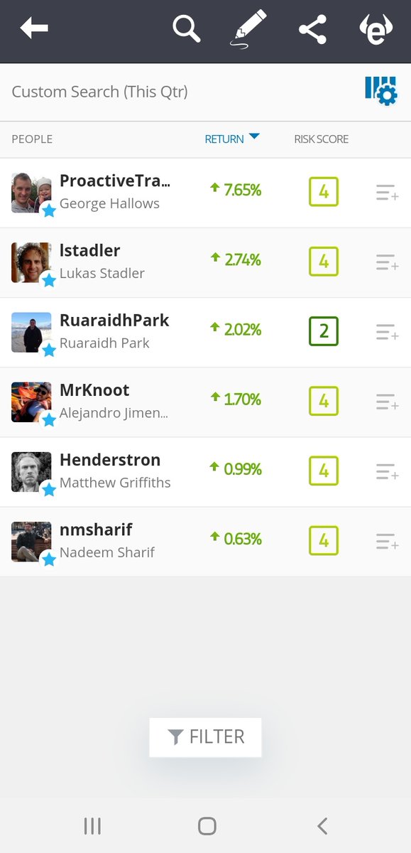 ProactiveTradin's tweet image. Compared to similar Traders/investors I am at the top of the list for returns for this current Quarter!! Check out my Etoro profile here - etoro.tw/2PEZhrr

#investment #investments #trading #Trader #trade #StockMarket #stocks