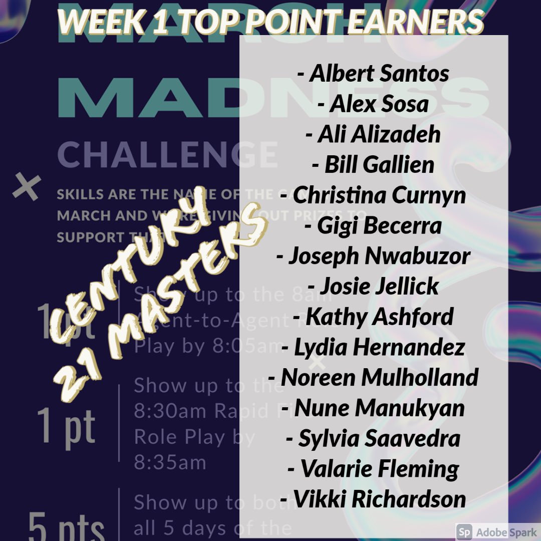 rrhertel's tweet photo. Congratulations to the top point earners for week 1 of our March Madness Challenge. We will do a raffle Monday morning to see who gets the prize. We had a total of 76 people participate at some level! Let’s keep crushing it! #mondaymotivation #mondaymood #realestate #success https://t.co/jKLFP86MRU