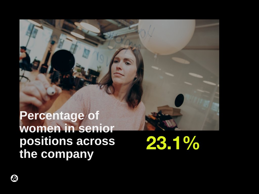 Fewand_Far's tweet photo. This #IWD2021 we want to challenge our clients and fellow rec agencies to take part in our #ShowUp4Women. 

Celebrating women is great, but it’s time for action, not words.

These are our stats on our gender balance &amp; women in senior positions. And we’re doing something about it. https://t.co/WscaUGhhQ0