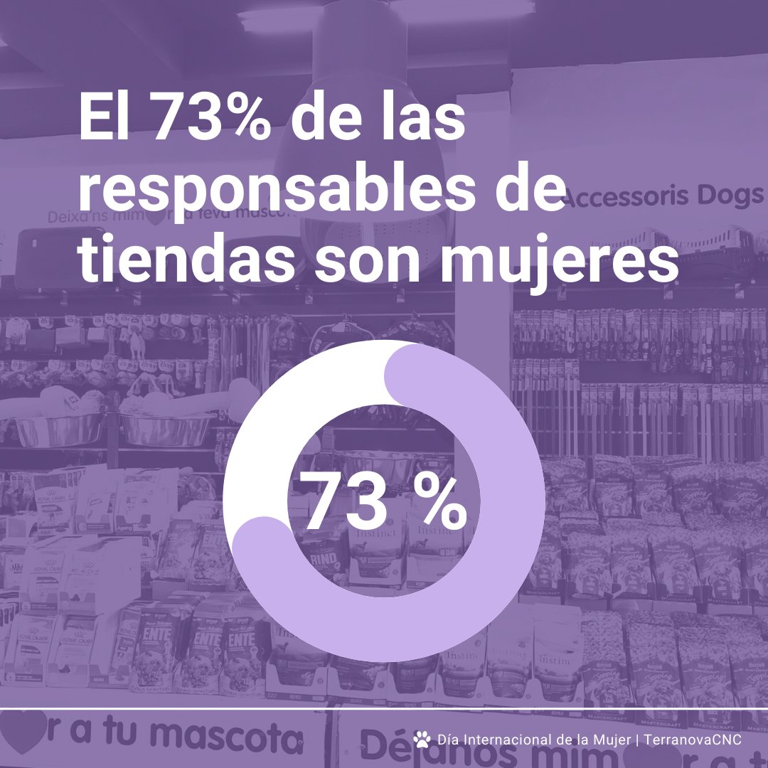 TerranovaCNC's tweet photo. En TerranovaCNC perseguimos la igualdad para mujeres y hombres con el firme objetivo de mejorar cada año.

Os dejamos una pequeña presentación del gran impacto que las mujeres tienen en nuestra empresa.

#mujeresterranovacnc https://t.co/dz0nqHeZ71