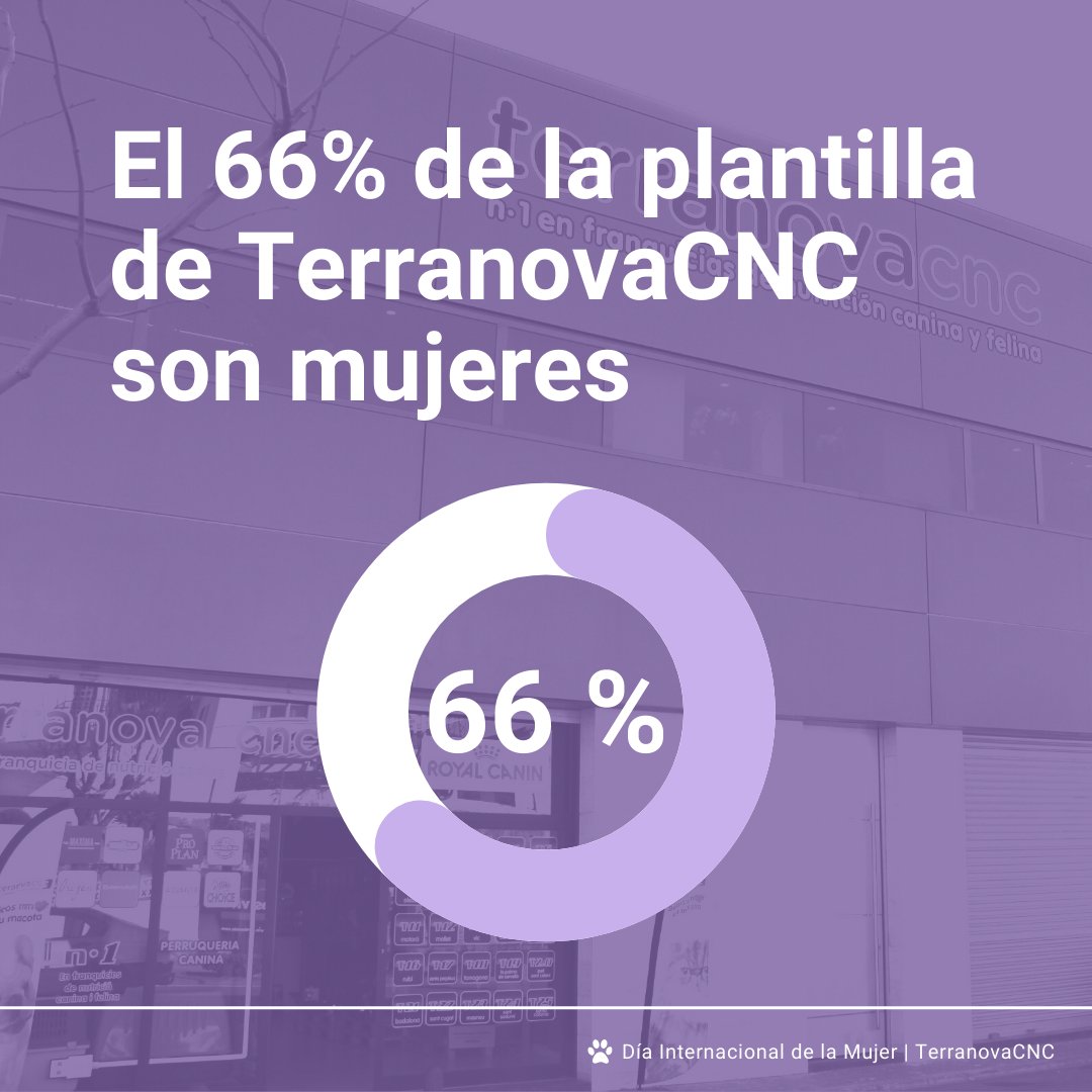 En TerranovaCNC perseguimos la igualdad para mujeres y hombres con el firme objetivo de mejorar cada año.

Os dejamos una pequeña presentación del gran impacto que las mujeres tienen en nuestra empresa.

#mujeresterranovacnc