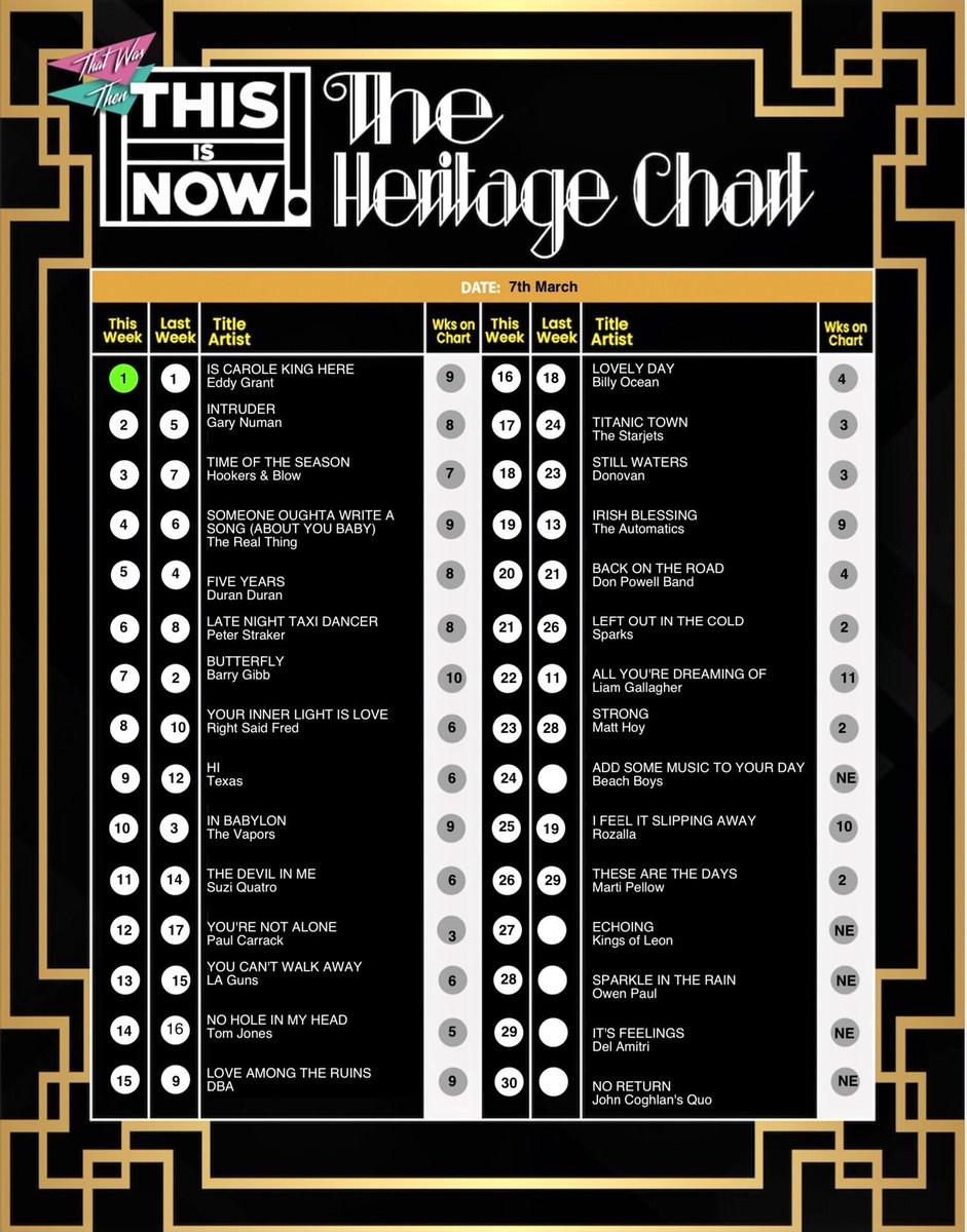 Here we go....#sparkleintherain is a brand new entry at 28 in the #heritagechart with @DoctorDoctorFox and <a href="/MikeReadUK/">Mike Read</a> !!! #grower <a href="/NationRadioUK/">Nation Radio UK</a>