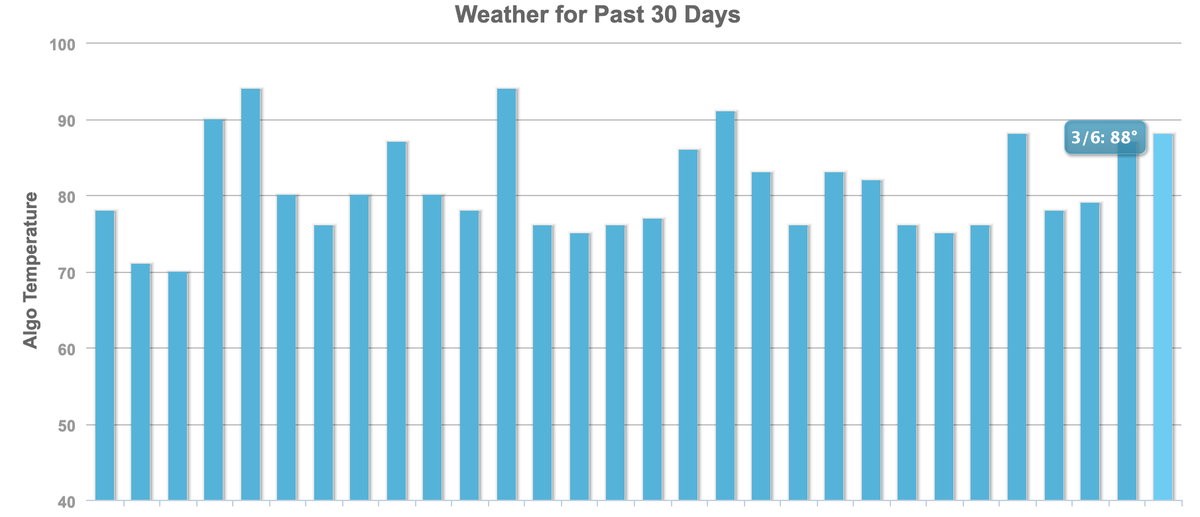 rustybrick's tweet photo. Google Search Ranking Update alert over the weekend. That makes 10 unconfirmed updates since the start of the year - been pretty crazy https://t.co/ZbWYpmvIoN https://t.co/ZVnUPAotQo