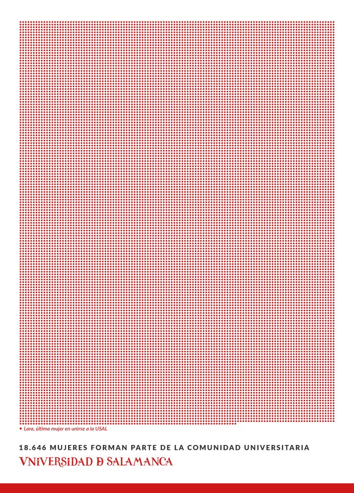 La Universidad de Salamanca se suma a la conmemoración del #DíaInternacionalDeLaMujer y manifiesta su compromiso de seguir trabajando por la igualdad de derechos y oportunidades entre mujeres y hombres en todos los ámbitos de nuestra sociedad.💜 

#8M2021 #InternationalWomensDay