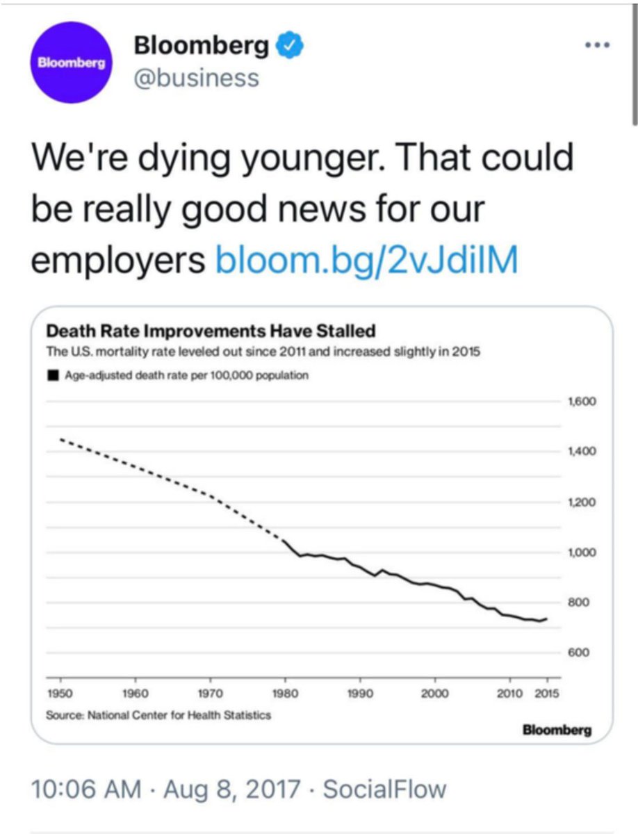 What level of capitalism are you at?