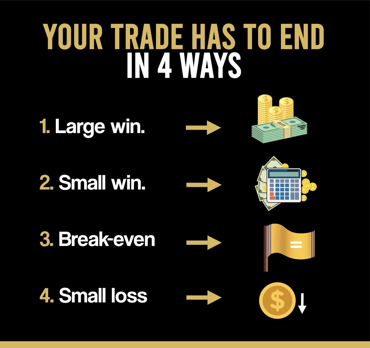 TradingRUs1's tweet photo. Risk management is everything in the market! We live by the 100/30 rule. Always sell or trim at 100% profits and always have a stop loss of -30%! #TradingRUs https://t.co/zC2mlIMoRa