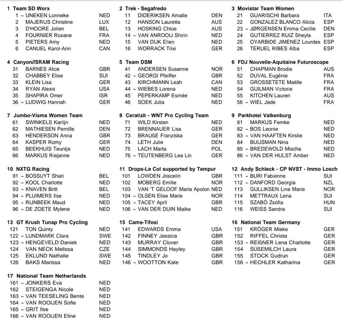 Heel veel succes tijdens komende Healthy Ageing Tour <a href="/LonnekeUneken/">Lonneke Uneken</a> Geniet ervan, net als in 2018
#HAT21 #startlijst #wielrennen