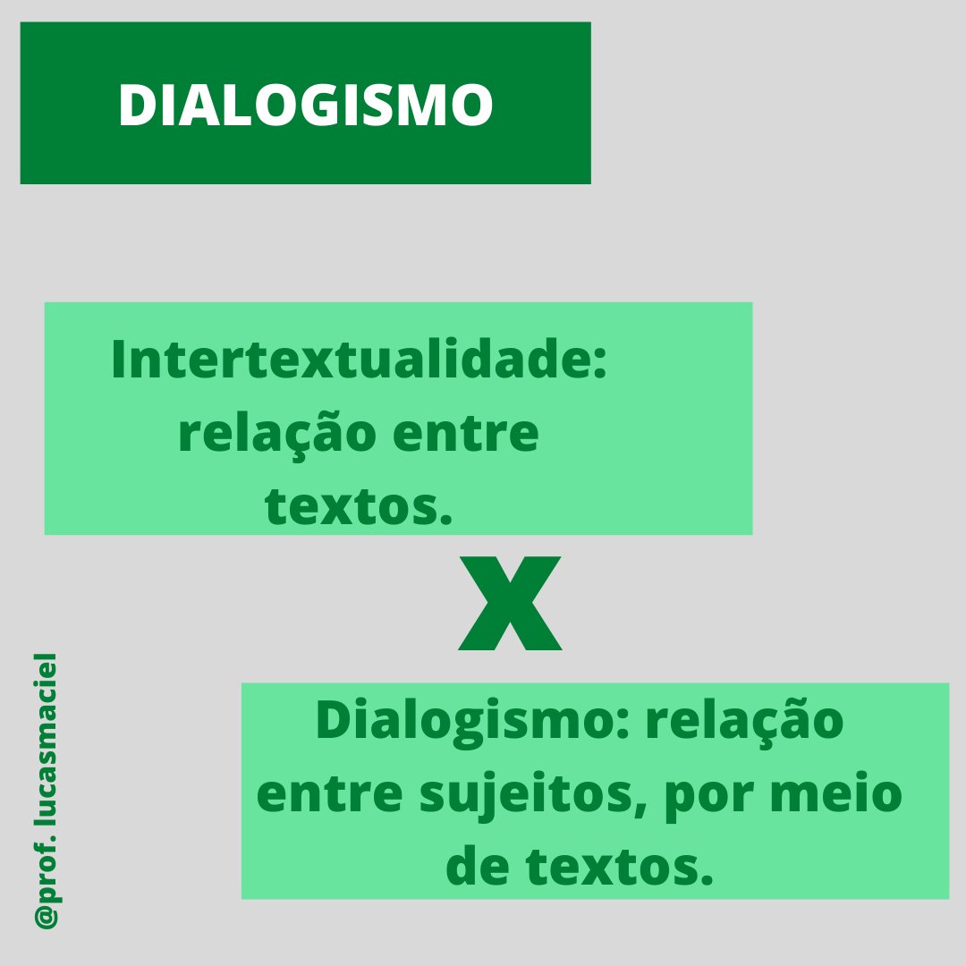 ProfLucasMaciel's tweet photo. Na noção de intertextualidade o que está em foco é a relação entre textos. Na noção de dialogismo o que está em foco é a relação de diálogo (em sentido bakhtiniano) entre sujeitos que se comunicam por enunciados.

#bakhtin #dialogismo #relacoesdialogicas #intertextualidade https://t.co/3xfFmtGZ6x