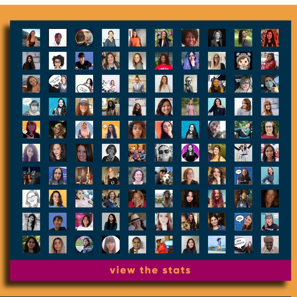 🚨NEW VIZ
tabsoft.co/30xs83r
To honor #InternationalWomensDay, <a href="/_CJMayes/">CJ Mayes</a> and I put together a dashboard highlighting 100 women in the #datafam who inspire us. Check out the viz to find out more about these wonderful ladies. 
What woman in your life inspires you?