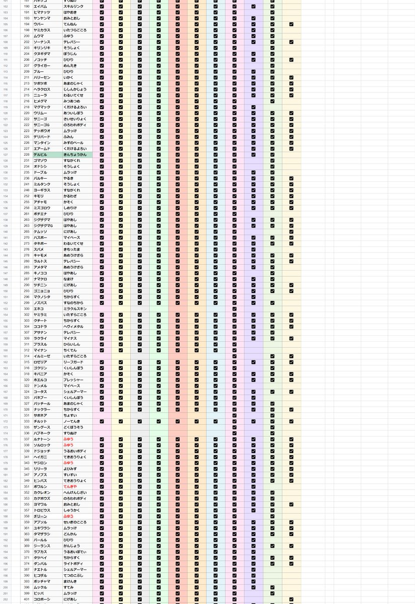 ころころこころ Cocoro Poke Twitter