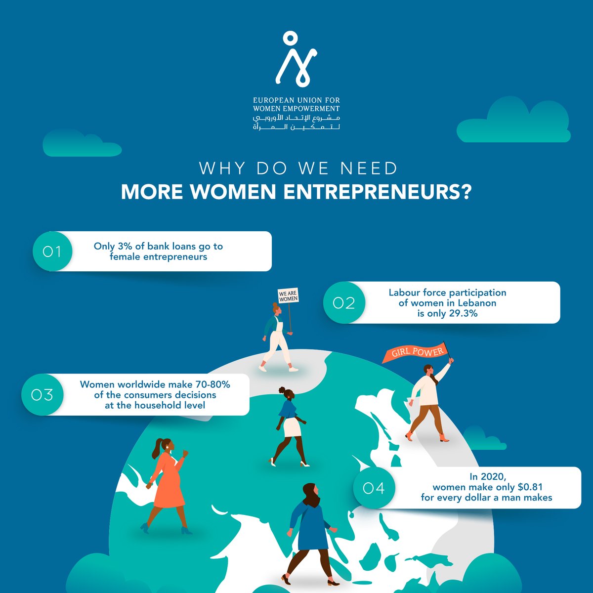 expertisefrance's tweet photo. In #Lebanon women entrepreneurs are forced to fight more than one battle, in the midst #COVID19 along with an economic crisis &amp; a terrible explosion. #Lebanese #FemaleEntrepreneurs businesses were hit hard &amp; many challenges are impeding the rebuilding process
#ChallengeInequality https://t.co/OE80vayKYV