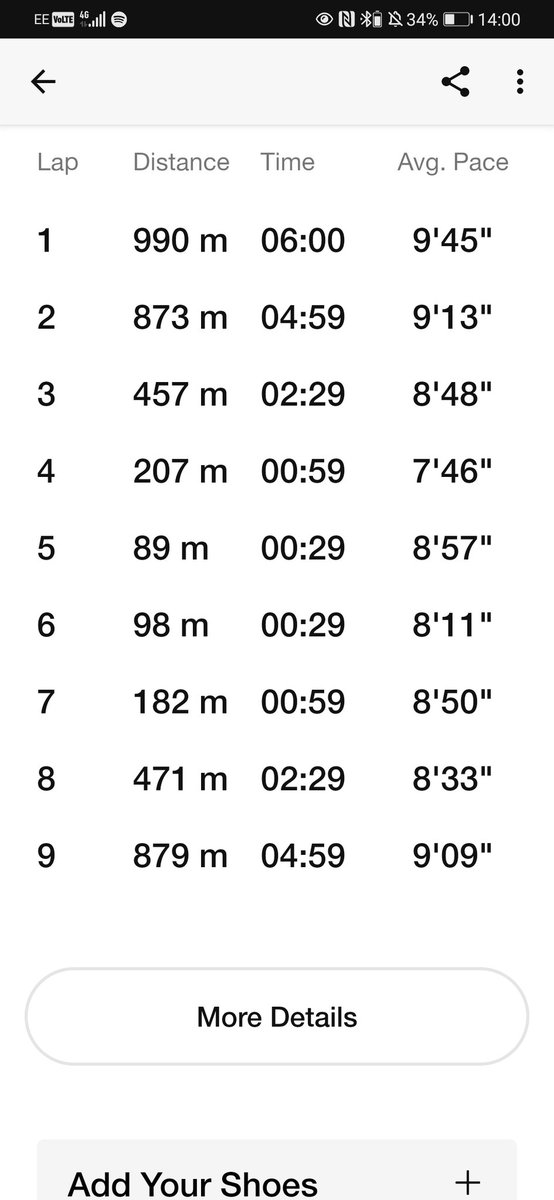 Here are last weeks runs 😊

Happy Monday everyone. What are you aiming for this week?
