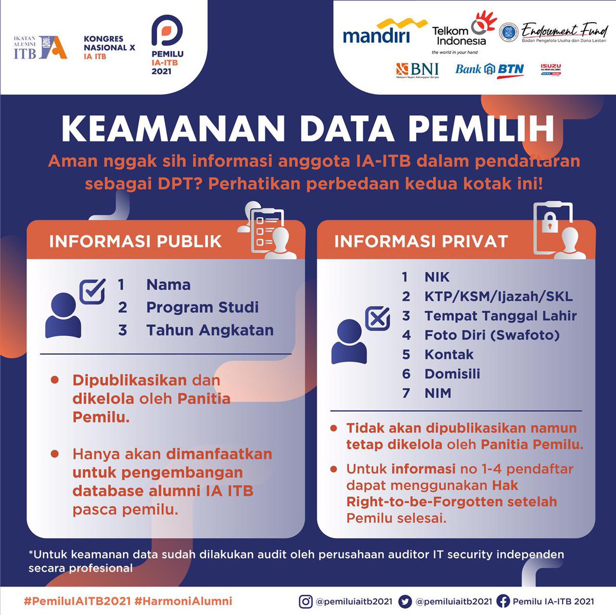Halo Alumni ITB dan Indonesia!
Sejak pendaftaran DPT dibuka, banyak anggota IA-ITB yang bertanya-tanya.
Seberapa aman informasi anggota yang diinputkan dalam proses verifikasi? 
Jangan khawatir! Keamanan data pemilih telah diperhitungkan oleh Panitia Pemilu sejak awal.
