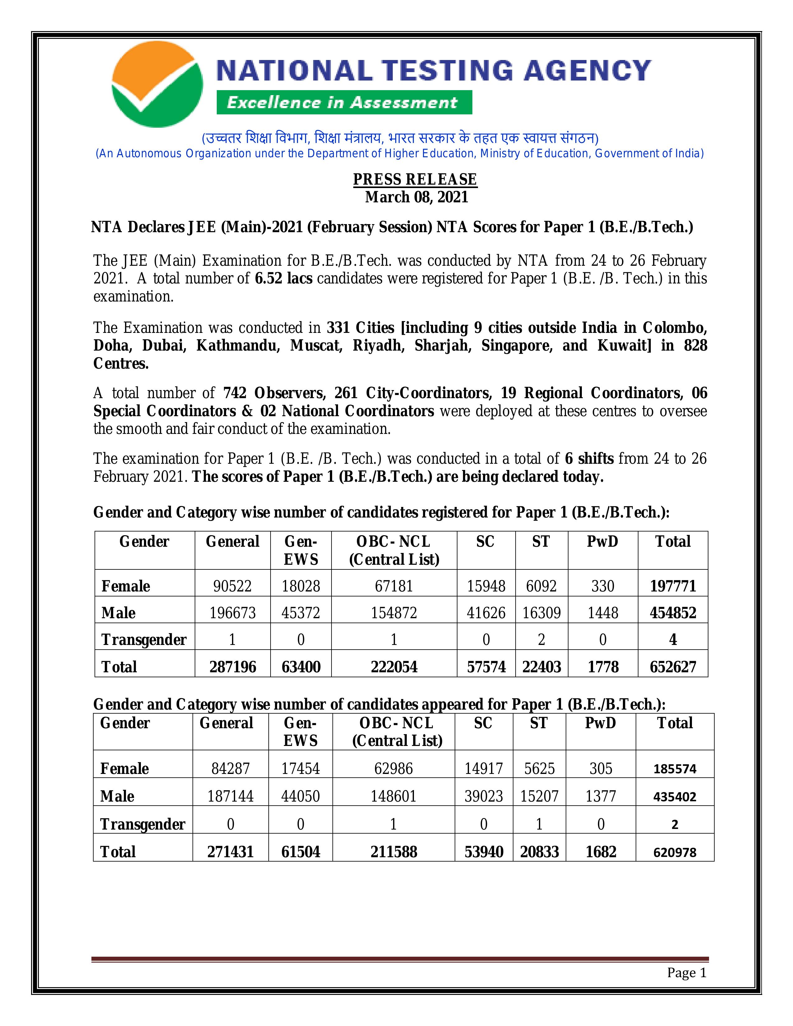 Dr Ramesh Pokhriyal Nishank Dear Students Jee Main February Session 21 Results Are Out Dg Nta For More Details See Below