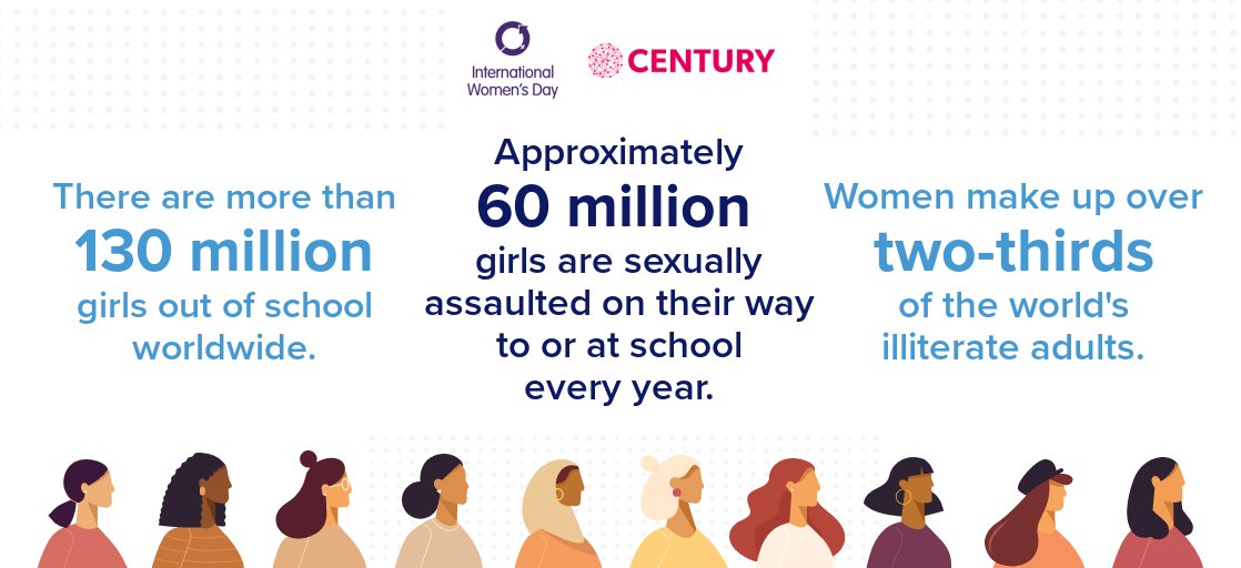 Today is #InternationalWomensDay

#IWD2021 is a day to recognise and celebrate the incredible achievements of women, but it also serves as a reminder of the challenges still faced by females across the globe, including threats to young girls' education. #ChooseToChallenge
