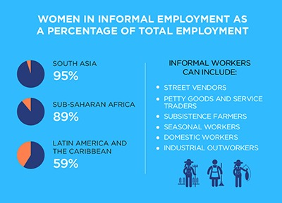 Wider Today We Also Remember The Women Who Make Up A Disproportionate Percentage Of Workers In The Informal Sector Unwomen It Is Imperative That We Prioritize Making These Women Visible
