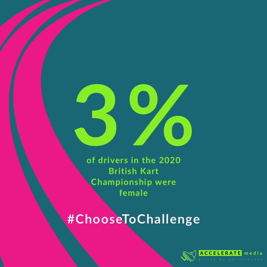 Accelerate Media tweet media