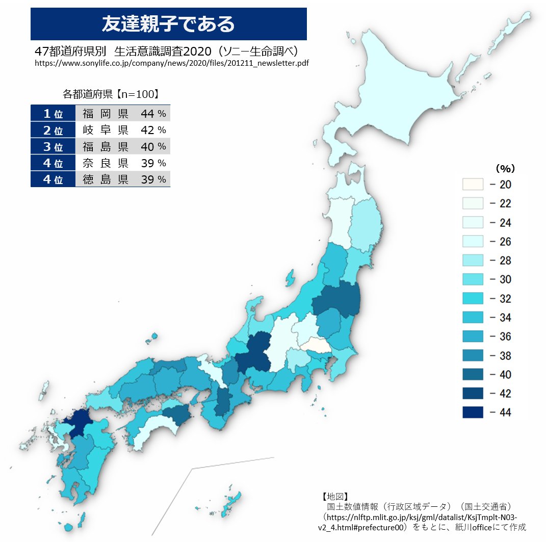 統計クイズ データマッピング 紙川 怜 友達親子である と思うと回答した割合を色分け １位は福岡県 ２位は岐阜県 半数近くが友達のような親子関係 埼玉県では友達感覚は薄い 色が薄いからといって 親子が不仲というわけではなく いわゆる親子