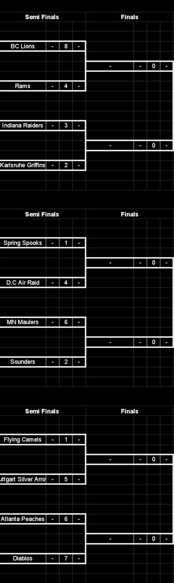 RBULH2H's tweet image. Our final 4 in all 3 divisions. Good luck to you all! @RetroBowlCubby @Rams69420 @dgierok @RetroVipersRBA @RCFAeagles @TexasTech_Retro