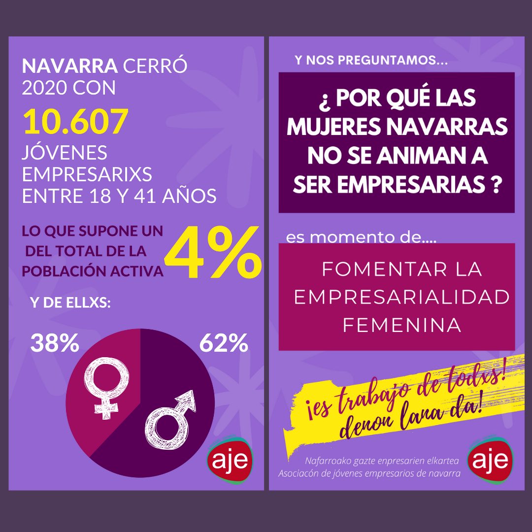 Desde <a href="/AJE_Navarra/">AJE Navarra</a>  os invitamos a reflexionar con estas cifras: porque evolucionar e impulsar el cambio, es trabajo de todxs: