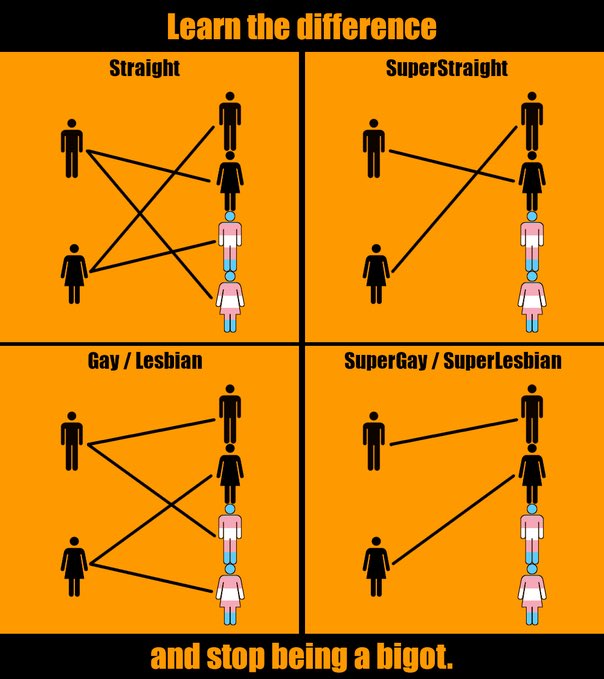 superstraight__'s tweet photo. Some of you may be asking what is super straight? Well is the sexual orientation for those who are heterosexual, but only like those who identify with their assigned gender at birth (cisgender). This orientation is most commonly used by straight cisgender men #superstraight https://t.co/rURDk29X0B