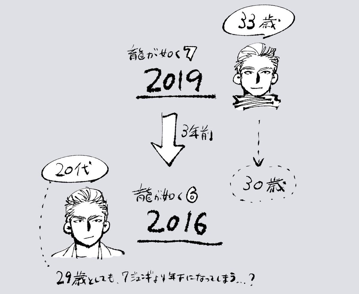 わからないことがあり...間違ってたらごめんなさい (※🐉如く6,7微ネタバレかも)