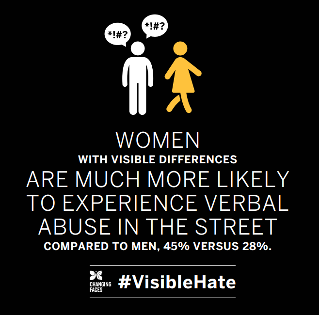 FaceEquality's tweet photo. Our women campaigners speak out to challenge discrimination, end stigma and ensure that people with visible differences can lead the lives they want.

They shouldn’t have to do so against a background of harassment. Women with visible differences deserve better. #IWD2021 https://t.co/hxgnLpjrku