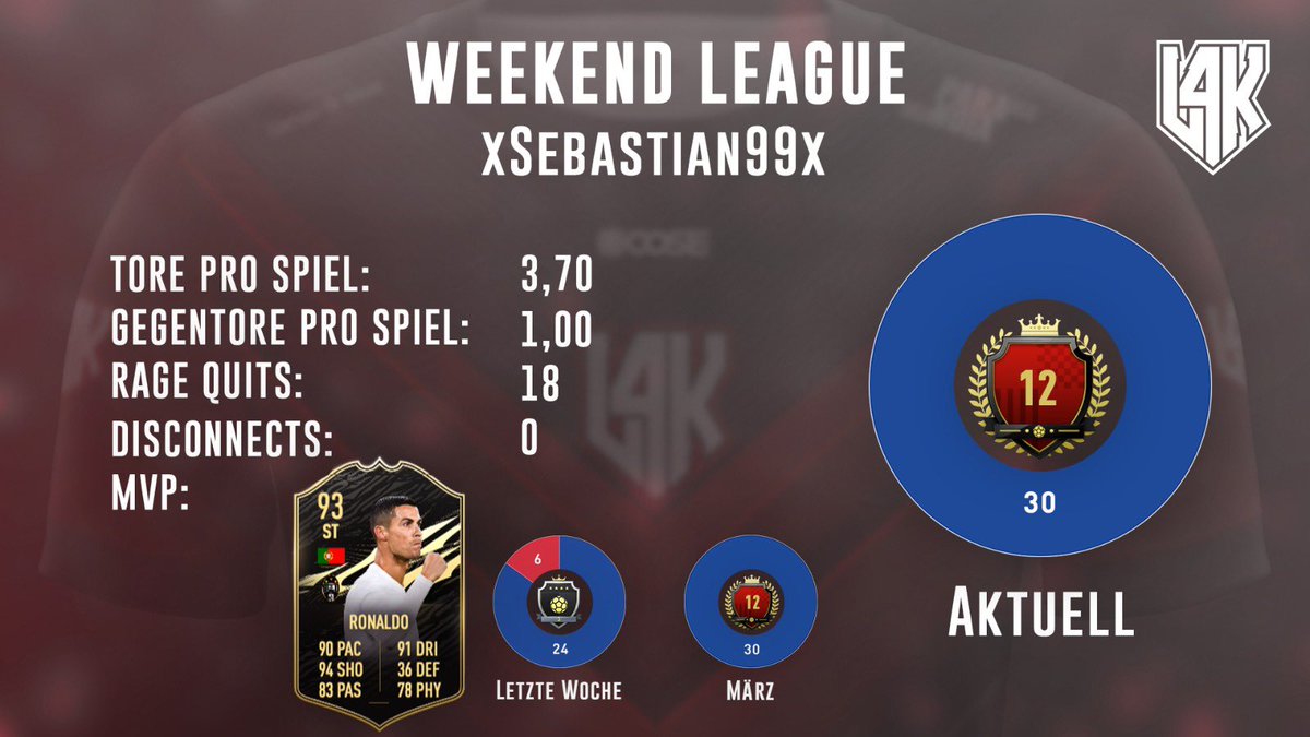 Am Ende Platz 12 der Welt 🙏🔥

Weiter immer weiter 💪🏼🔥

<a href="/L4KeSports/">L4K eSports</a>