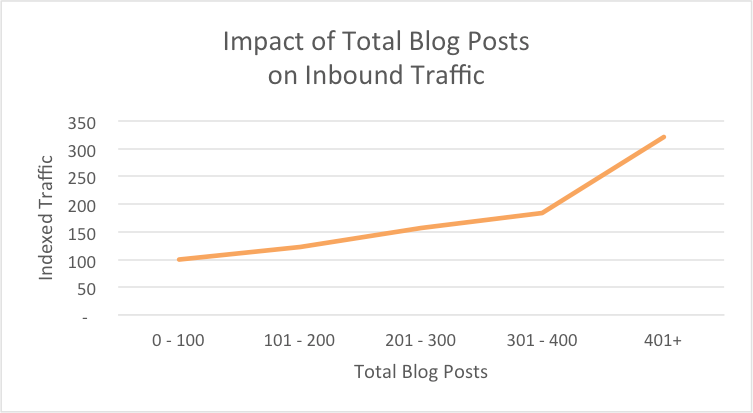 simplesolosites's tweet photo. Content marketing is a pace, not a race. Consistent high quality over time will get you to the finish line https://t.co/02Fmr51CJl https://t.co/Z1zJFCRAJI